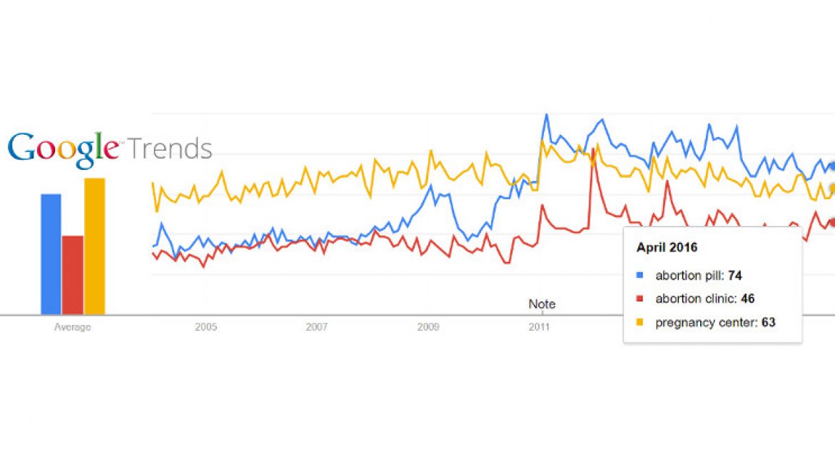 Use Google Trends For Search Trend Indicators RedFONT Marketing Group